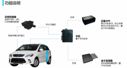 一度创始人庞义成:分时租赁开启汽车共享3.0时代