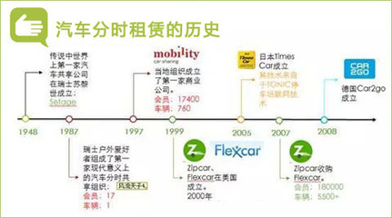 新能源汽车分时租赁助力公务绿色出行